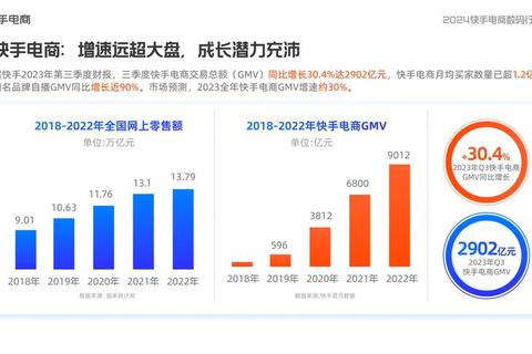 类似快手的软件哪个火?2025最热短视频平台人气飙升榜 类似快手的软件哪个火?2025最热短视频平台人气飙升榜