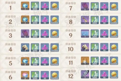 《伊甸圣域全境探索指南与终极攻略》