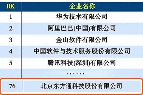 燃情揭晓2023中国软件公司排行榜巅峰之争谁与争锋