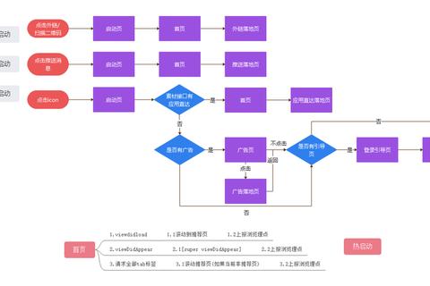 灵动高效零门槛畅玩流程图免费软件助你极速搭建游戏世界