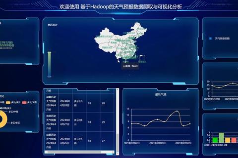 精准预测无误差全网最准的天气预报软件实时护航天气变化