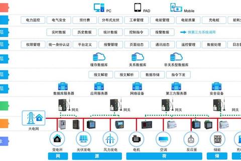 高效智能电气选型软件一键极速优化工程配置方案 高效智能电气选型软件一键极速优化工程配置方案