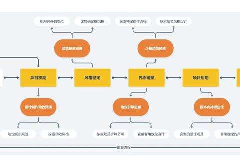 灵动融合游戏开发中的高效方法、创新工具与精妙过程优化