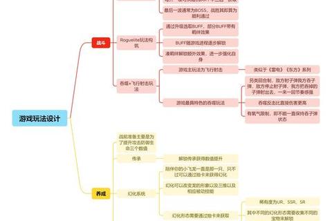 《全方位深度解析高效精准的创新型游戏软件需求说明书》 《全方位深度解析高效精准的创新型游戏软件需求说明书》