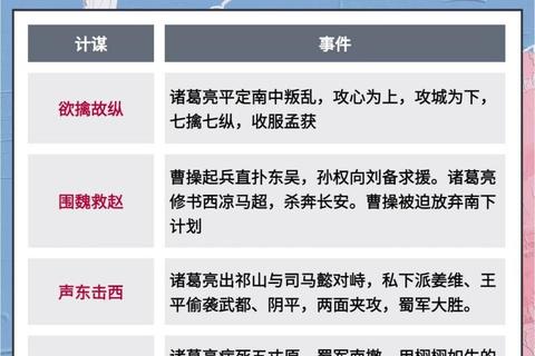 《三十六计制胜攻略与现代谋略实战锦囊》