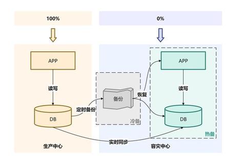 卓越可靠 ROSE双机热备软件全方位守护业务永续运转 卓越可靠 ROSE双机热备软件全方位守护业务永续运转