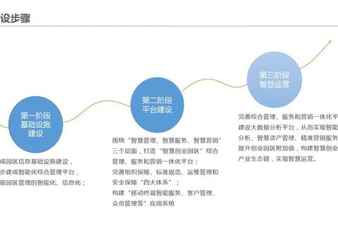 高效整合未来游戏生态的智能软件资产管理策略