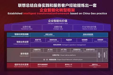 迅捷智能升级联想驱动软件全方位赋能设备极致流畅体验 迅捷智能升级联想驱动软件全方位赋能设备极致流畅体验