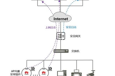 高效智能交换机配置软件助力网络极速优化部署 高效智能交换机配置软件助力网络极速优化部署