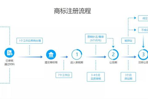 高效赋能专业软件服务合同无忧签署全程护航 高效赋能专业软件服务合同无忧签署全程护航