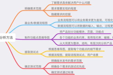 高效精准挑选思维导图软件:最佳工具一网打尽 高效精准挑选思维导图软件:最佳工具一网打尽