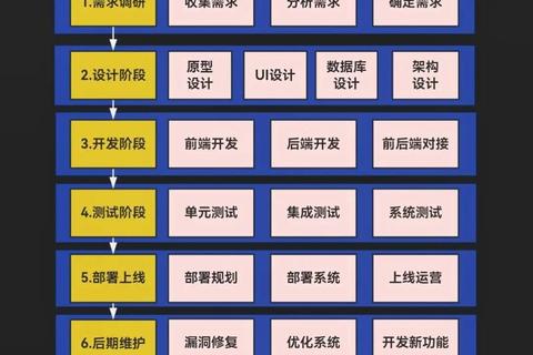 高效掌握游戏开发秘籍:轻松制造专业级软件全攻略 高效掌握游戏开发秘籍:轻松制造专业级软件全攻略