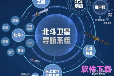 北斗地图APP：精准导航，掌控未来