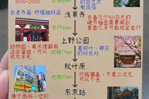 《东京自由行全攻略：经典景点与巷弄美食深度漫游》