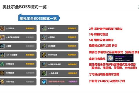 加尔攻略_《加尔全流程实战指南与核心技巧解析》 加尔攻略_《加尔全流程实战指南与核心技巧解析》