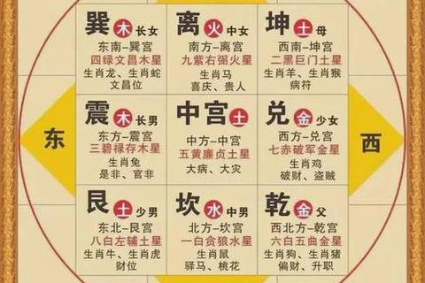 玄妙莫测的奇门遁甲软件助你精准布局决胜千里