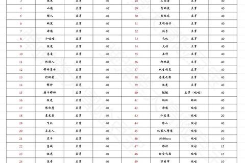 弹弹堂秘境探险全攻略与通关秘籍 弹弹堂秘境探险全攻略与通关秘籍