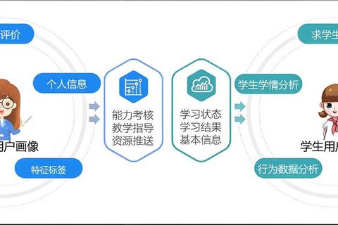智慧互动型电子课本软件焕发数字学习新活力