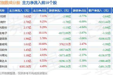智胜股海·炒股软件指南针智能领航财富增长新纪元 智胜股海·炒股软件指南针智能领航财富增长新纪元