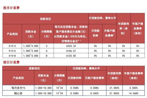 捷信app下载指导介绍