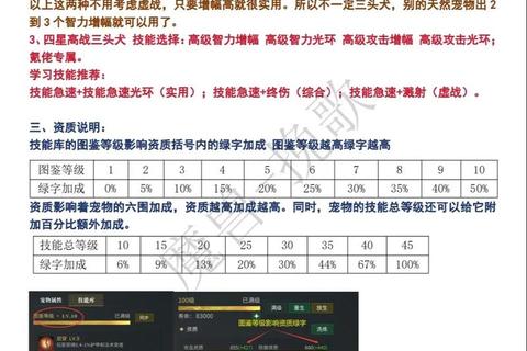 宠物对战攻略·萌宠对战制胜秘籍:进阶技巧与阵容搭配全解析 宠物对战攻略·萌宠对战制胜秘籍:进阶技巧与阵容搭配全解析