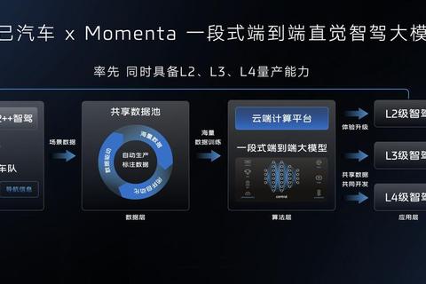 突破性软件发明专利驱动智能交互系统跨越式革新优化