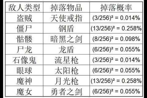 圣火徽章全流程攻略秘籍与隐藏要素详解