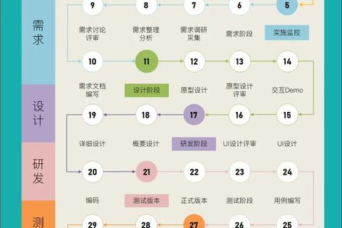 畅快解锁无限创意免费流程图软件高效构建专业视觉蓝图 畅快解锁无限创意免费流程图软件高效构建专业视觉蓝图