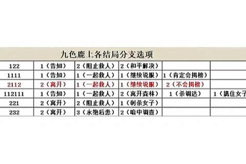 《梦幻西游九色鹿下副本高效通关技巧全解析》 《梦幻西游九色鹿下副本高效通关技巧全解析》