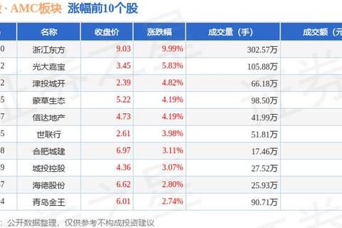 东方软件股票逆势飙升彰显科技板块强劲增长新动能