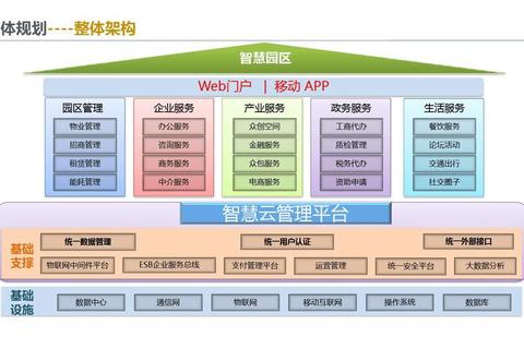 高效规范软件产品管理办法赋能智慧发展新格局 高效规范软件产品管理办法赋能智慧发展新格局
