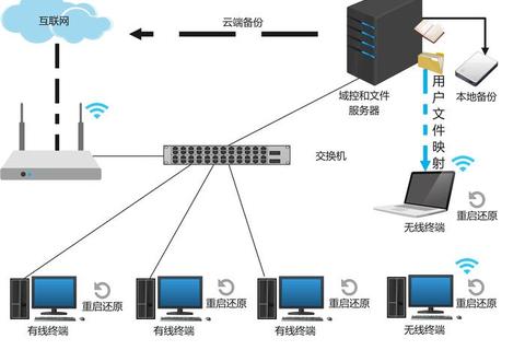 灵动高效智能网络拓扑软件一键构建极速互联新图景 灵动高效智能网络拓扑软件一键构建极速互联新图景