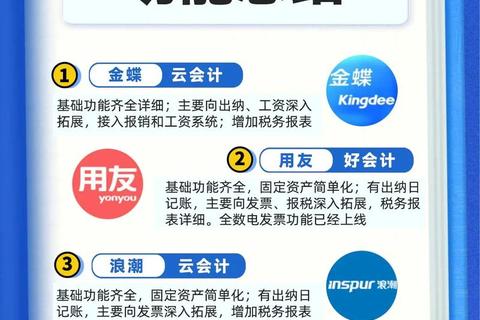超实用高效便捷财务软件有哪些好用精选推荐解析
