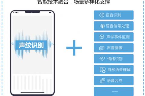 超凡声纹识别软件开启智能游戏互动新纪元