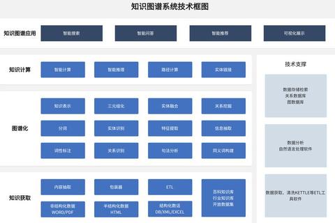 灵动高效画框图软件一键勾勒精准思维脉络蓝图