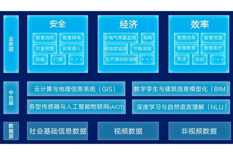 高效智能联动企业文件管理软件赋能未来智慧办公