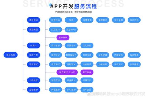 灵动智控新境界 WBS软件赋能游戏开发高效协同新体验