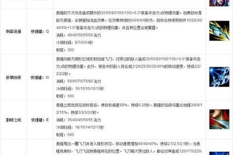 《泰隆全方位实战技巧解析：连招对线与团战思路》
