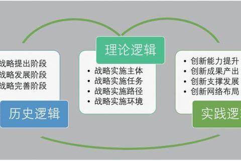 创新驱动视角下软件工程期刊的深度解析与前沿发展