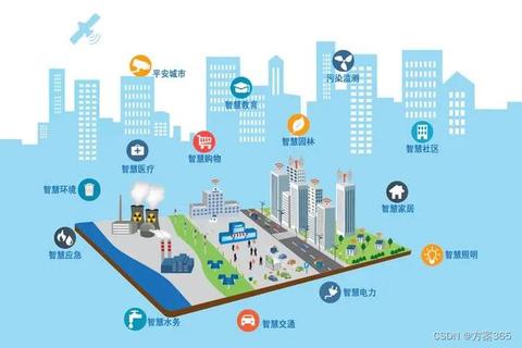 智慧物联新时代:高效协同物联网软件驱动未来游戏生态 智慧物联新时代:高效协同物联网软件驱动未来游戏生态