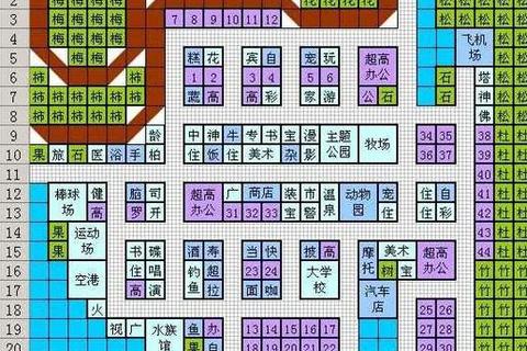 都市大亨物语攻略;都市大亨物语制霸全攻略与高效技巧解析 都市大亨物语攻略;都市大亨物语制霸全攻略与高效技巧解析