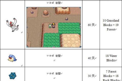 《口袋妖怪绝对魂银全流程攻略与隐藏要素详解》 《口袋妖怪绝对魂银全流程攻略与隐藏要素详解》