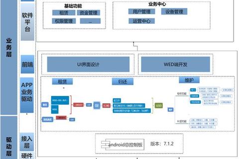 智能可视化现代软件系统架构图深度解析与创新设计