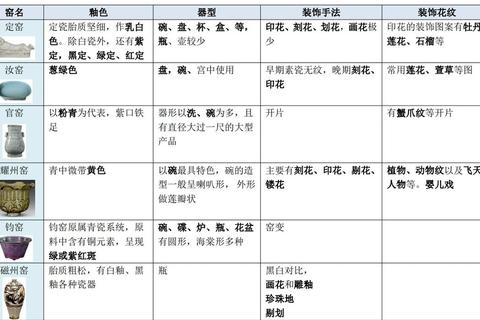 釉色奥秘全解析:从选材到烧制完全指南 釉色奥秘全解析:从选材到烧制完全指南
