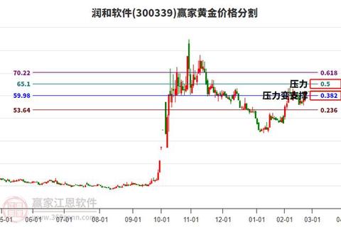 润和软件股票股吧，润和软件股票股吧走势