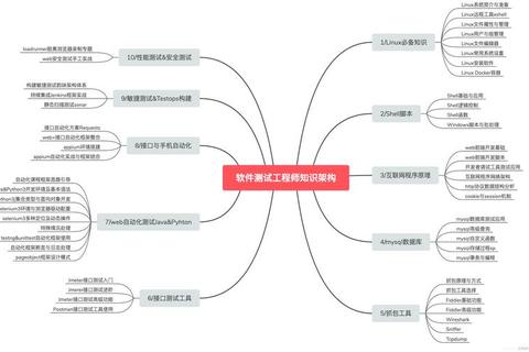 高效攻克软件测试面试全攻略：实战技巧与深度解析宝典