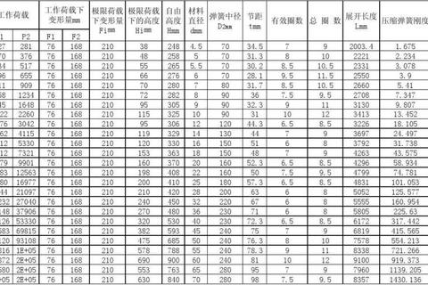 智能高效弹簧设计软件一键生成精准弹性解决方案 智能高效弹簧设计软件一键生成精准弹性解决方案