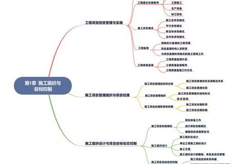 超全盘点2025必备思维导图软件全攻略