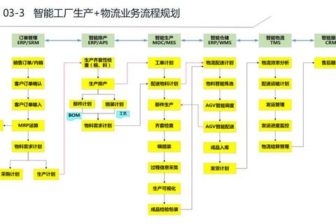 高效赋能工业软件开发：智能驱动革新未来生产流程