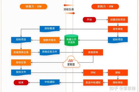 高效能智能型CRM系统管理软件全方位优化解决方案